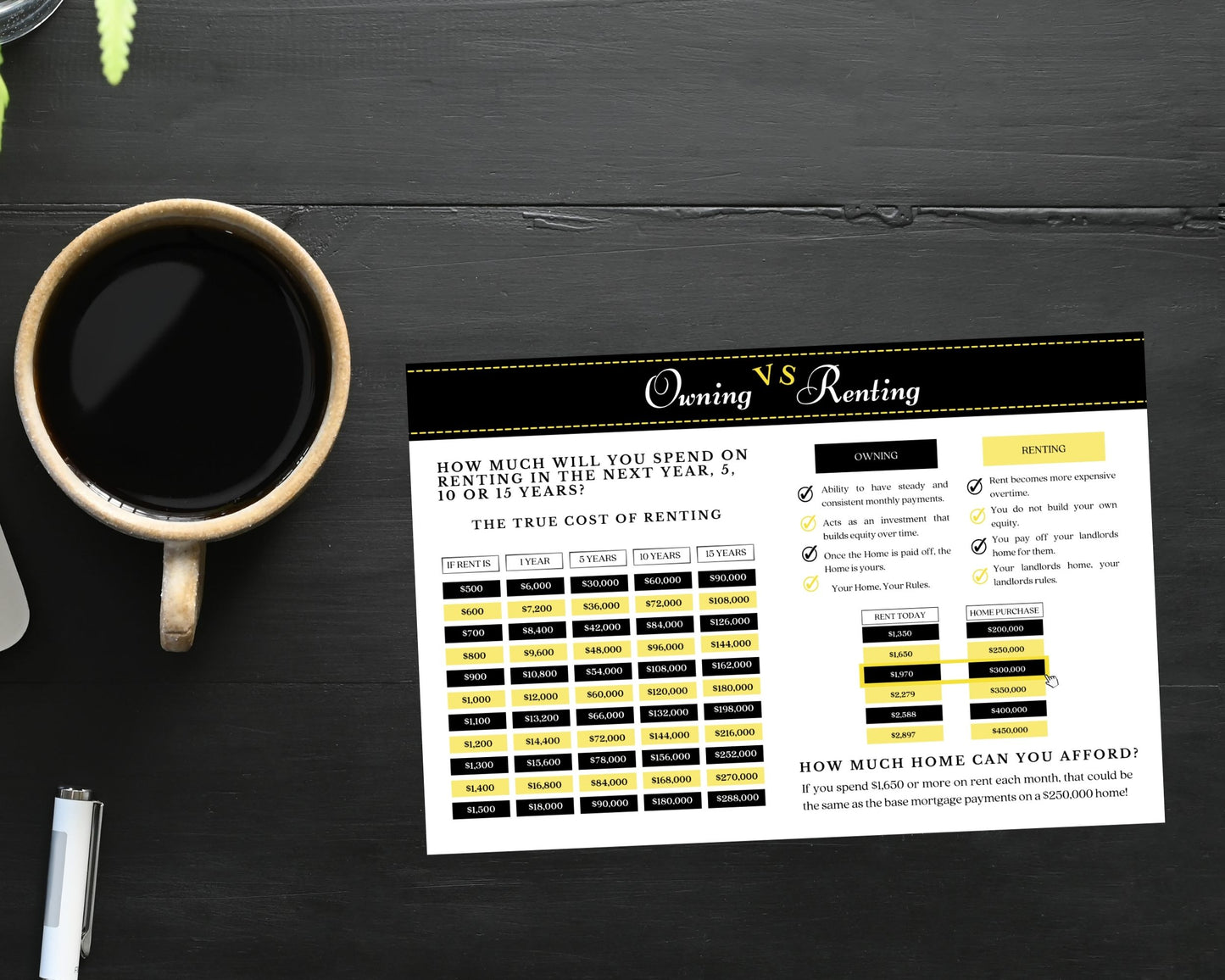 6x9 Renting Vs Owning Postcard - Style 2