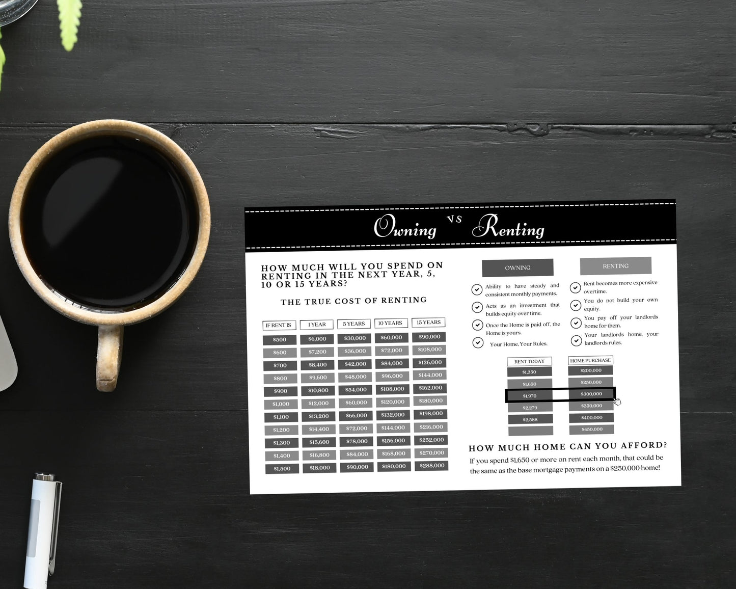 6x9 Renting Vs Owning Postcard - Style 2