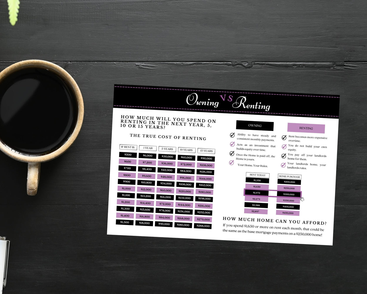 6x9 Renting Vs Owning Postcard - Style 2