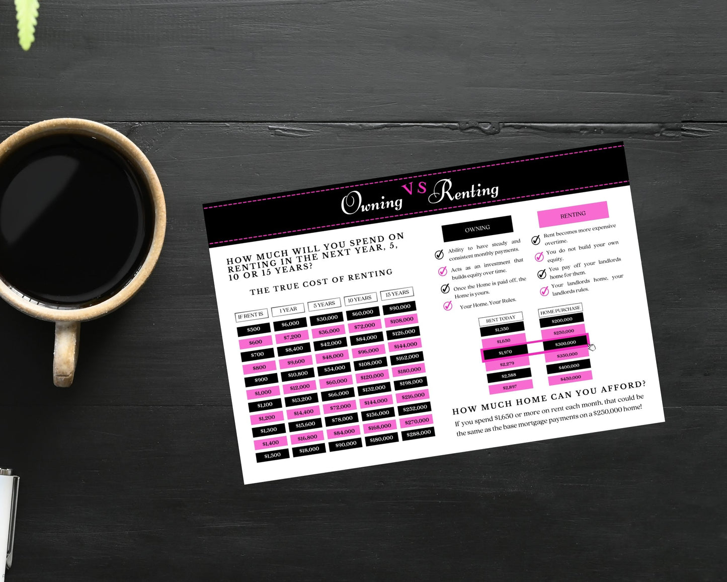 6x9 Renting Vs Owning Postcard - Style 2