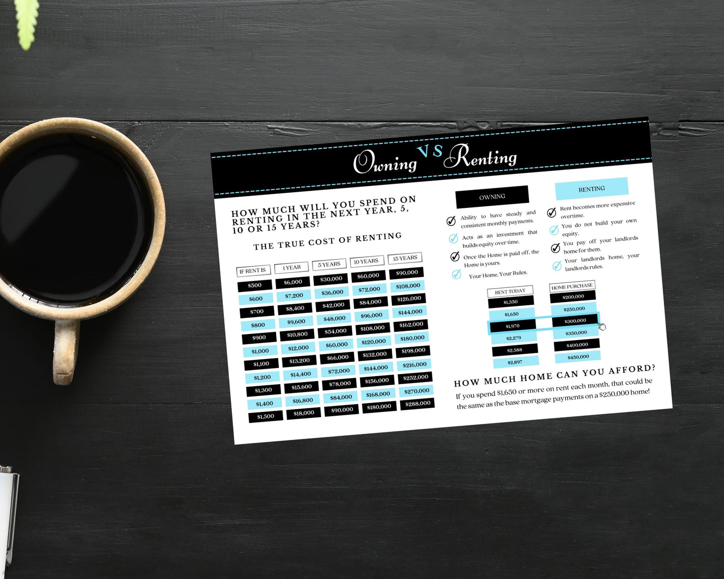 6x9 Renting Vs Owning Postcard - Style 2
