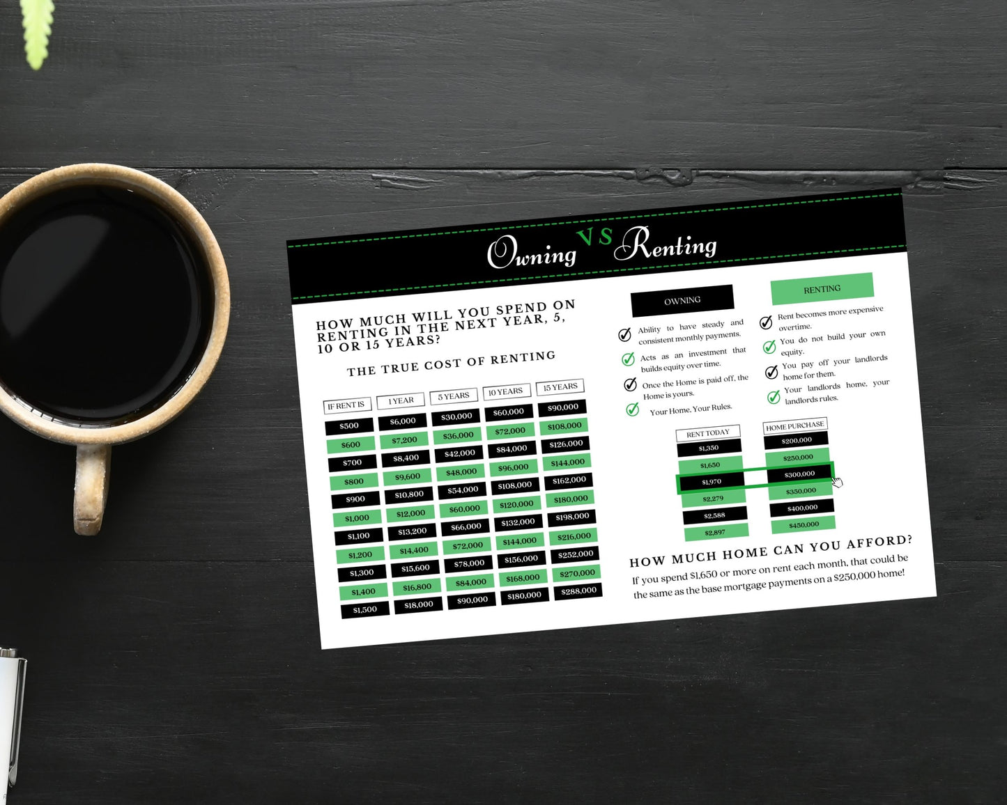 6x9 Renting Vs Owning Postcard - Style 2