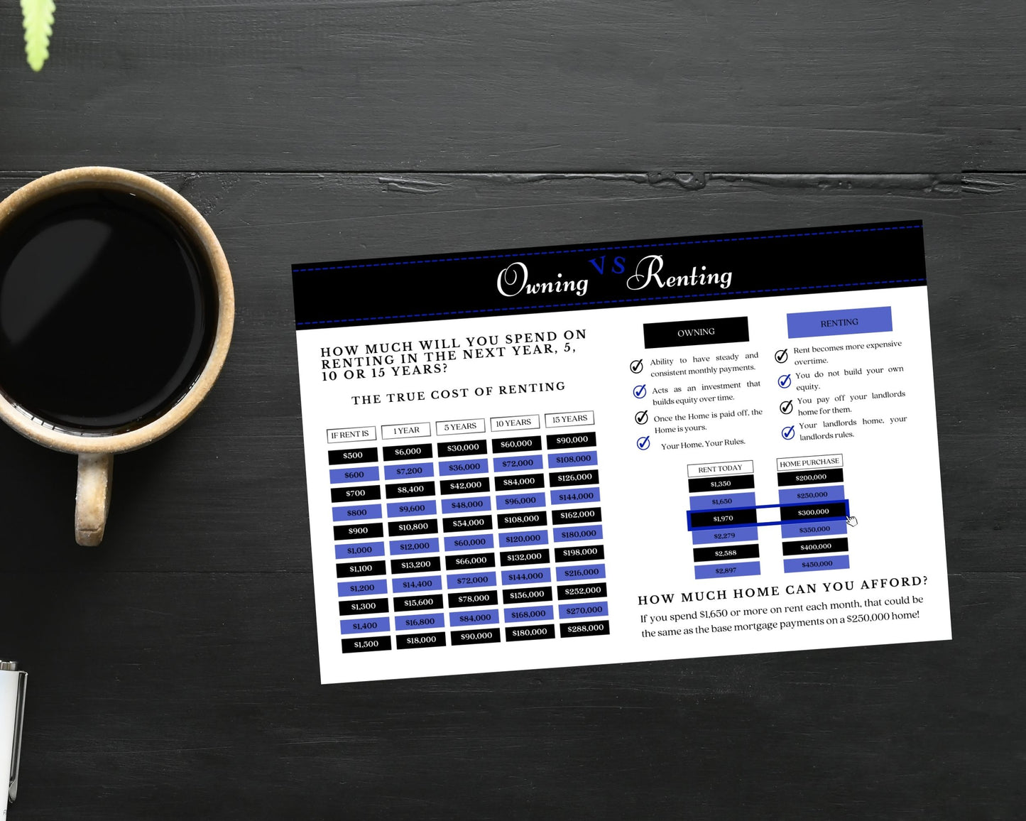 6x9 Renting Vs Owning Postcard - Style 2