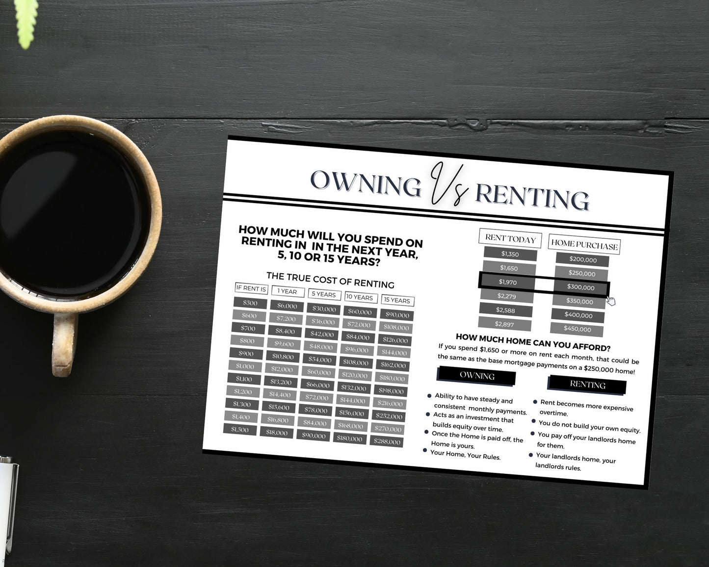 6x9 Renting Vs Owning Postcard - Style 4