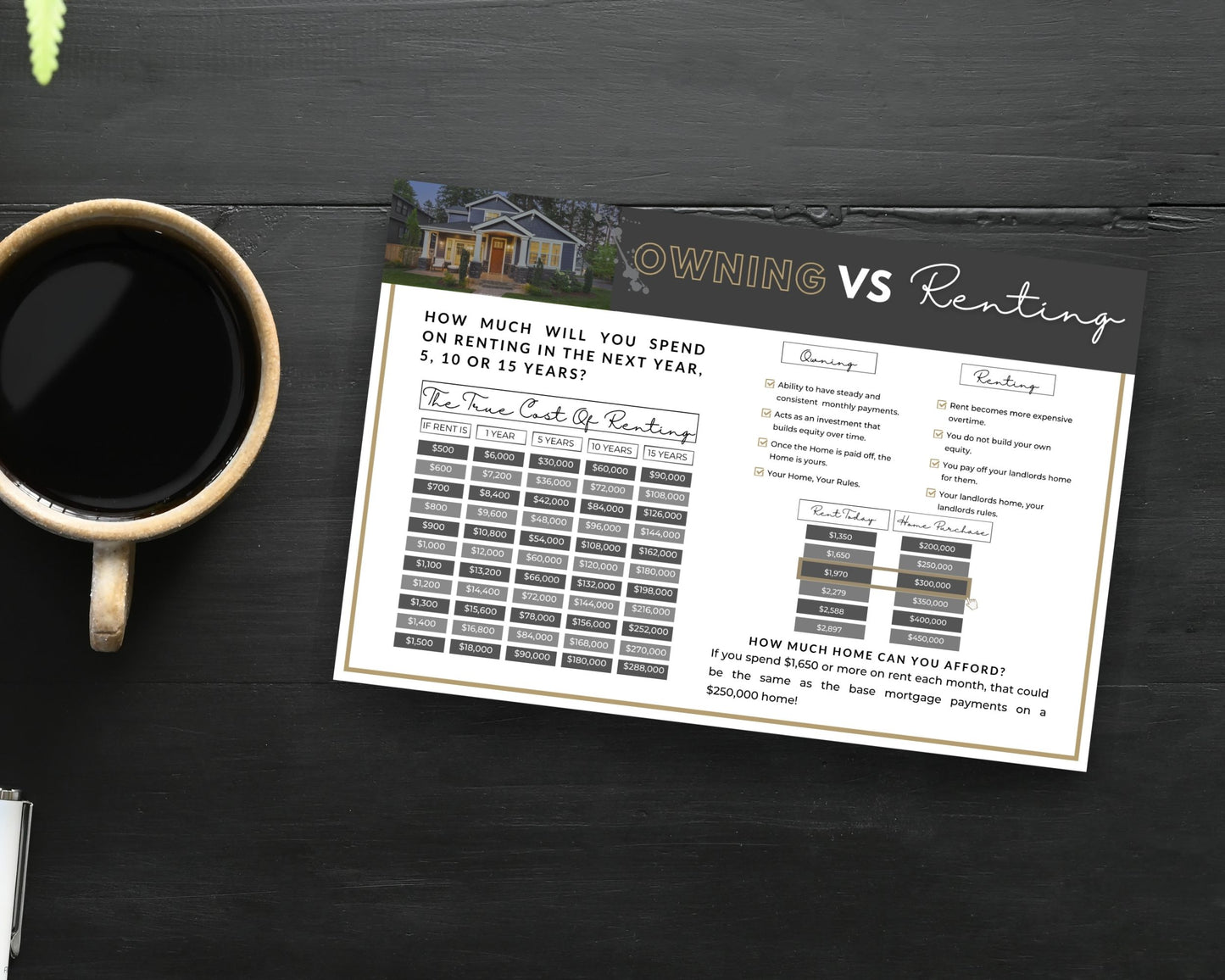 6x9 Renting Vs Owning Postcard - Style 5