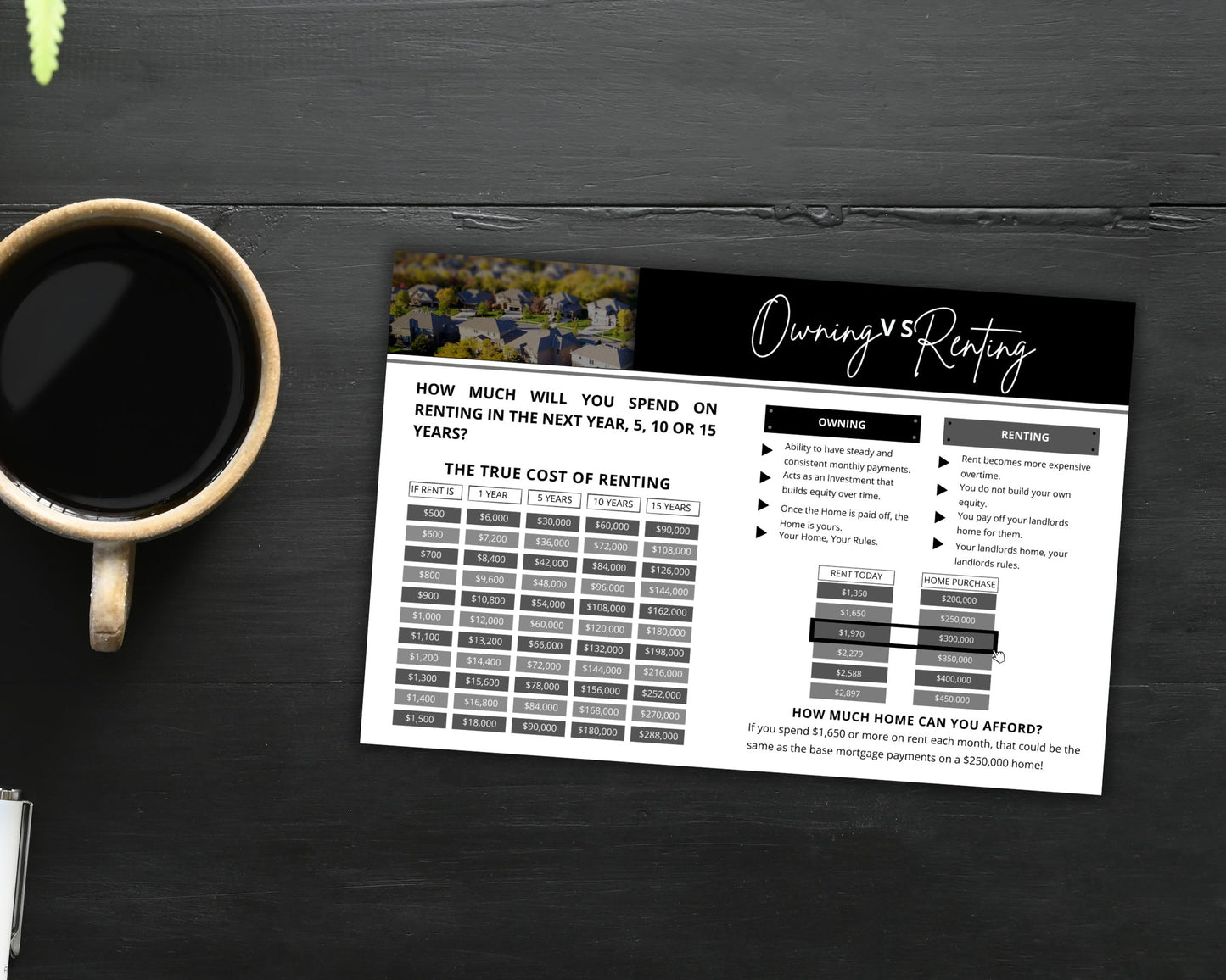 5x7 Renting Vs Owning Postcard - Style 1