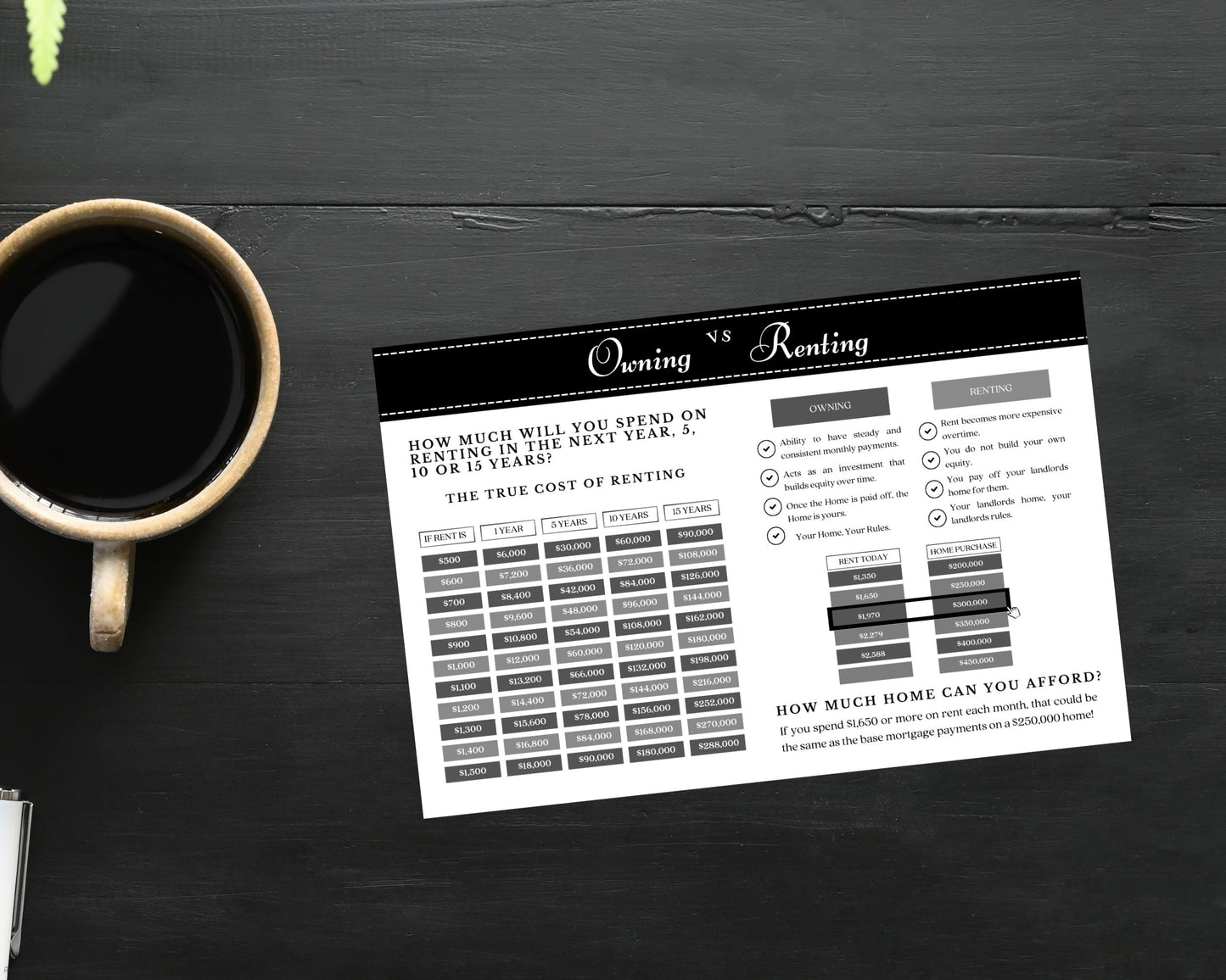 5x7 Renting Vs Owning Postcard - Style 2