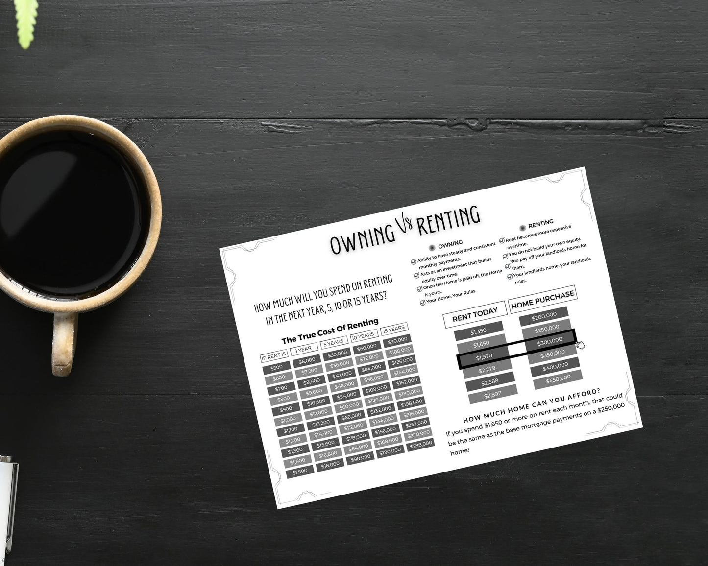 5x7 Renting Vs Owning Postcard - Style 3