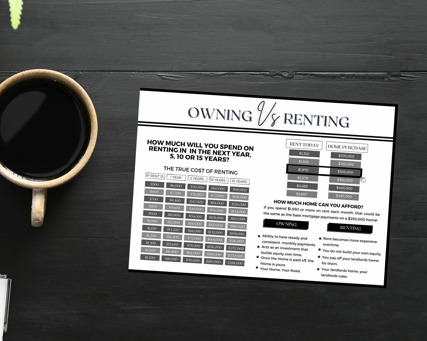 5x7 Renting Vs Owning Postcard - Style 4