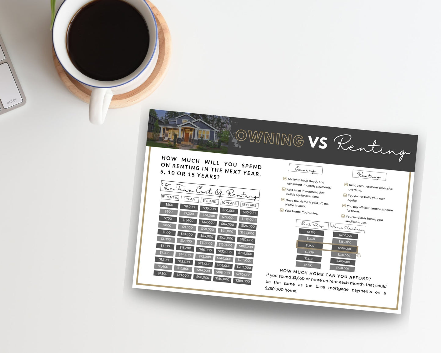 5x7 Renting Vs Owning Postcard - Style 5