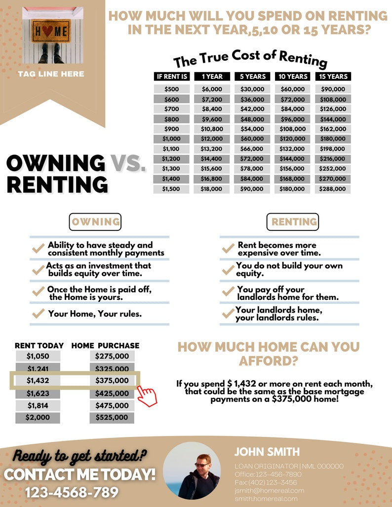 Rent vs Own Flyer - Style 3