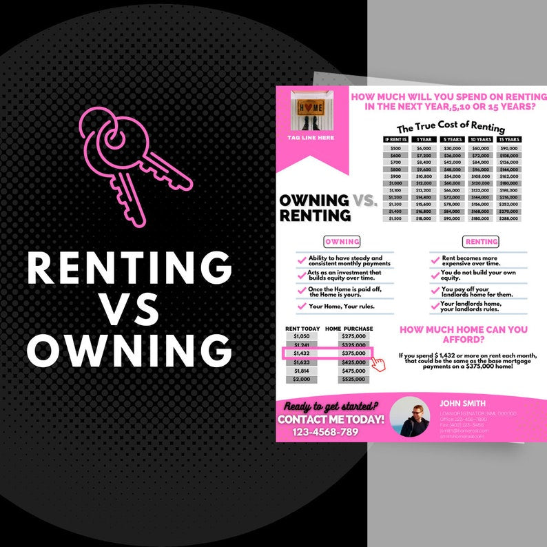 Rent vs Own Flyer - Style 3