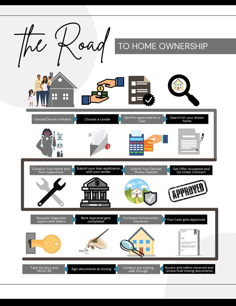 The Road To Ownership Flyer