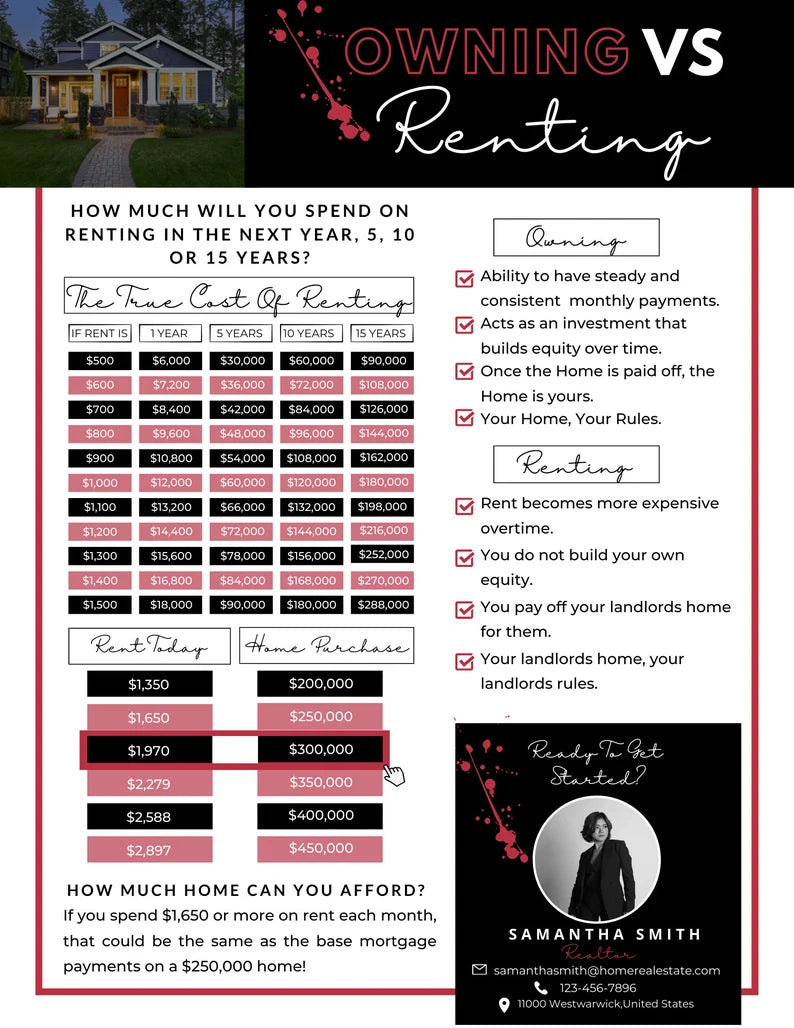 Rent Vs Own Flyer