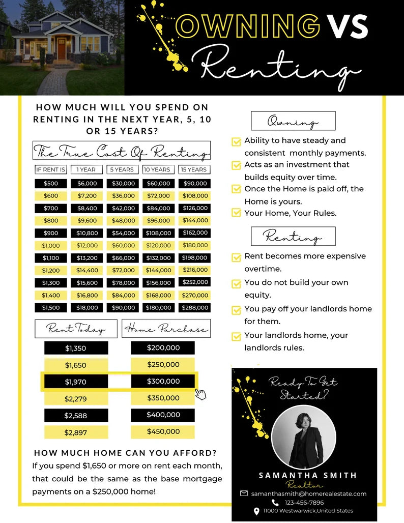Rent Vs Own Flyer