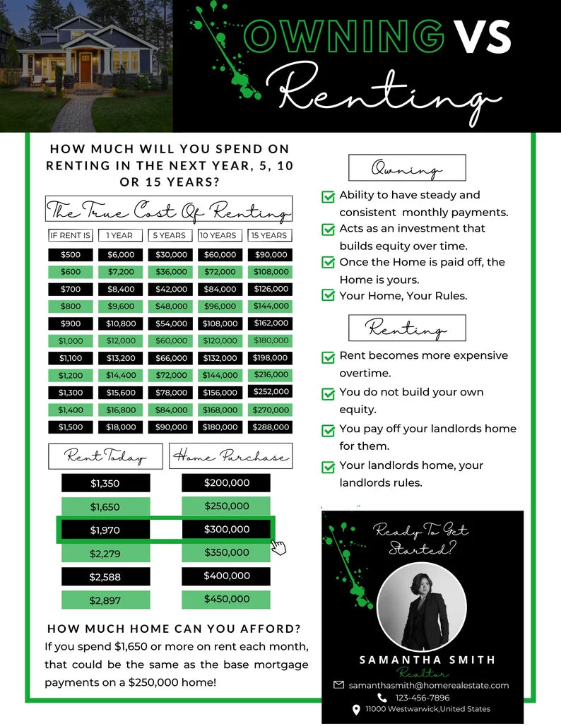 Rent Vs Own Flyer