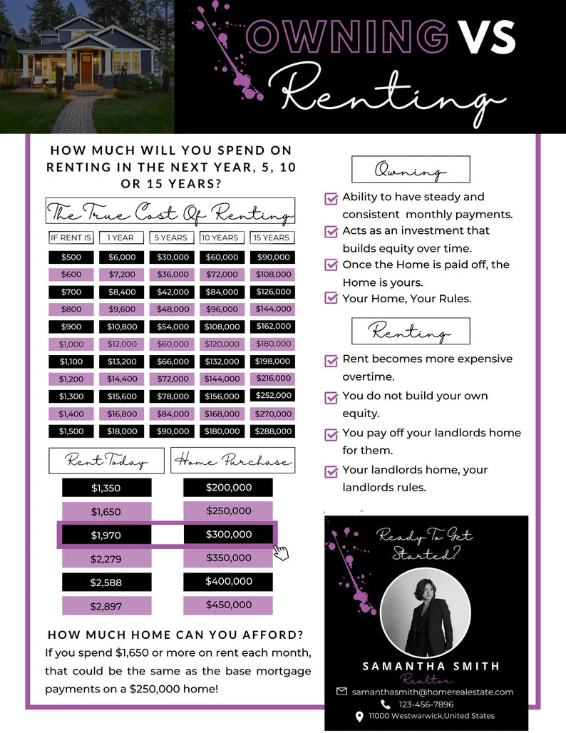 Rent Vs Own Flyer