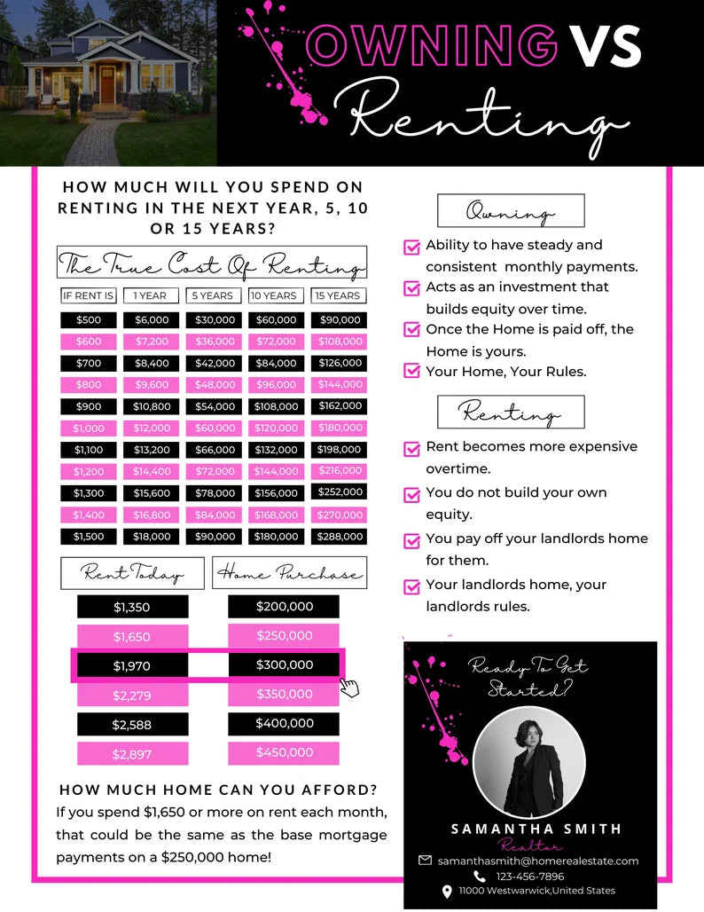 Rent Vs Own Flyer
