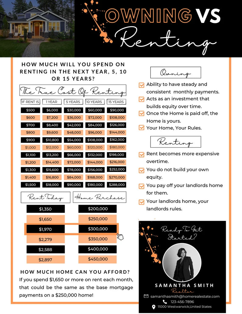 Rent Vs Own Flyer