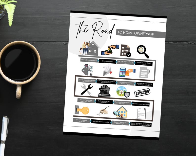 The Road To Ownership Flyer