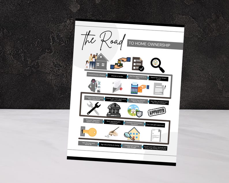 The Road To Ownership Flyer