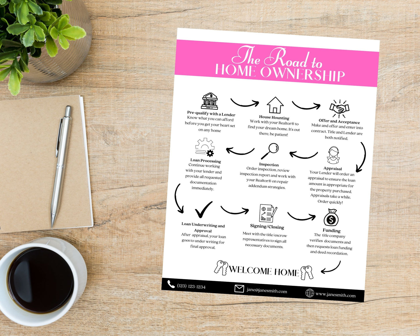 The Road To Ownership Flyer