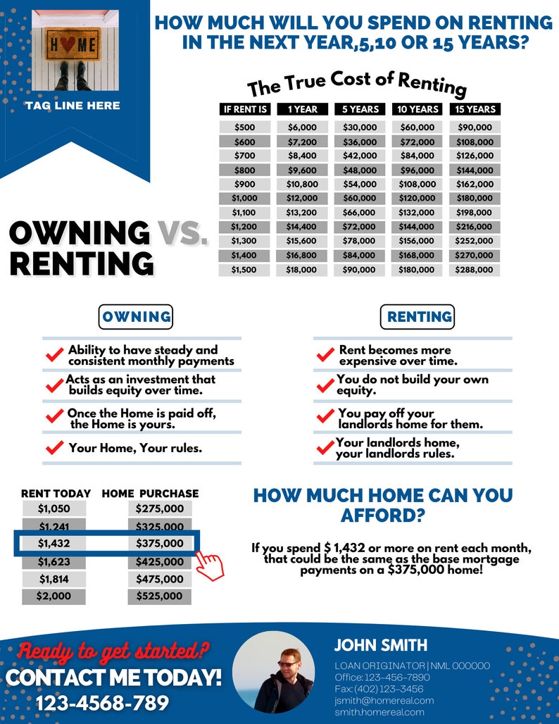 Rent vs Own Flyer - Style 3