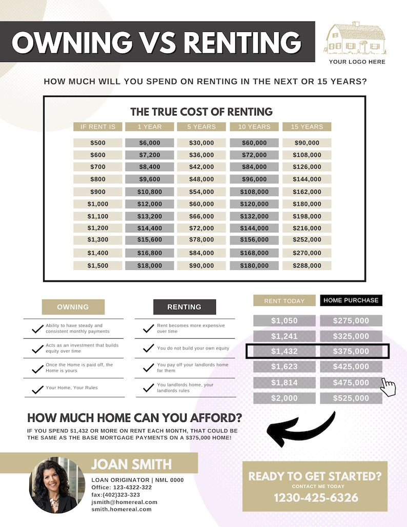 Rent vs Own Flyer - Style 2