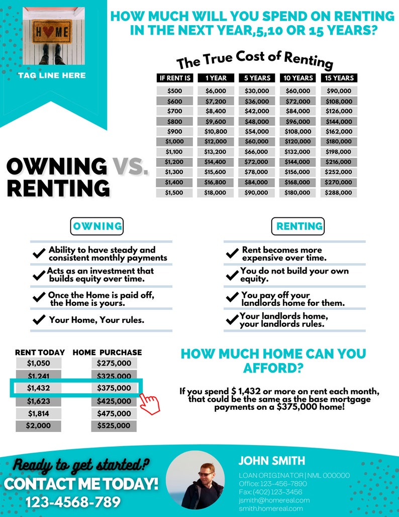 Rent vs Own Flyer - Style 3