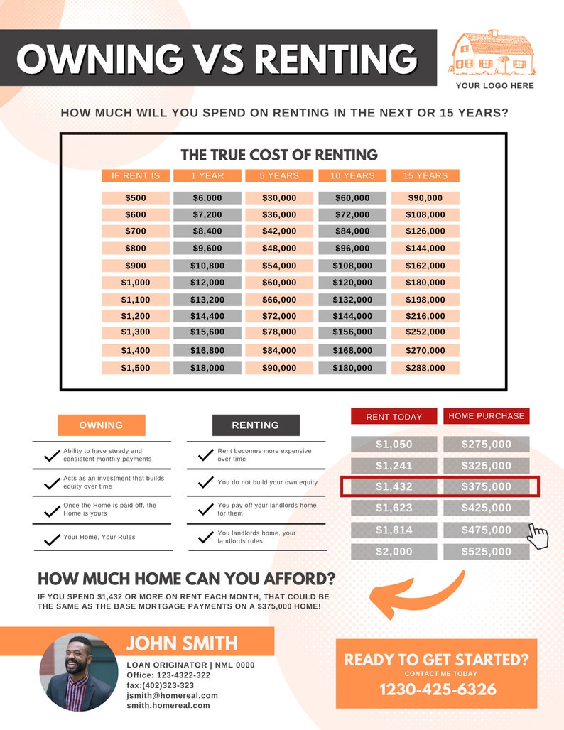 Rent vs Own Flyer - Style 2
