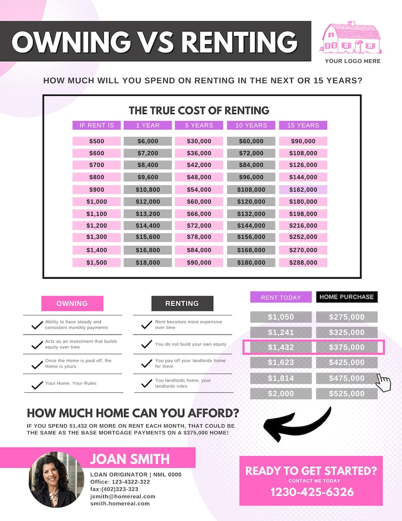 Rent vs Own Flyer - Style 2