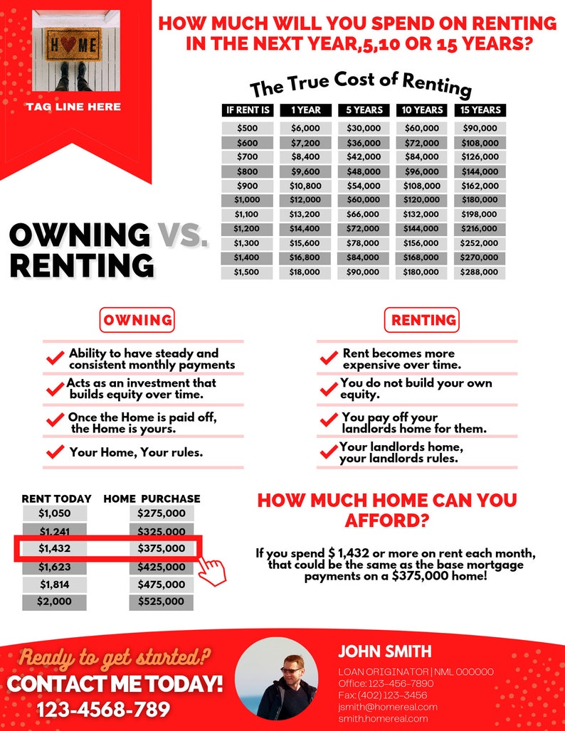 Rent vs Own Flyer - Style 3