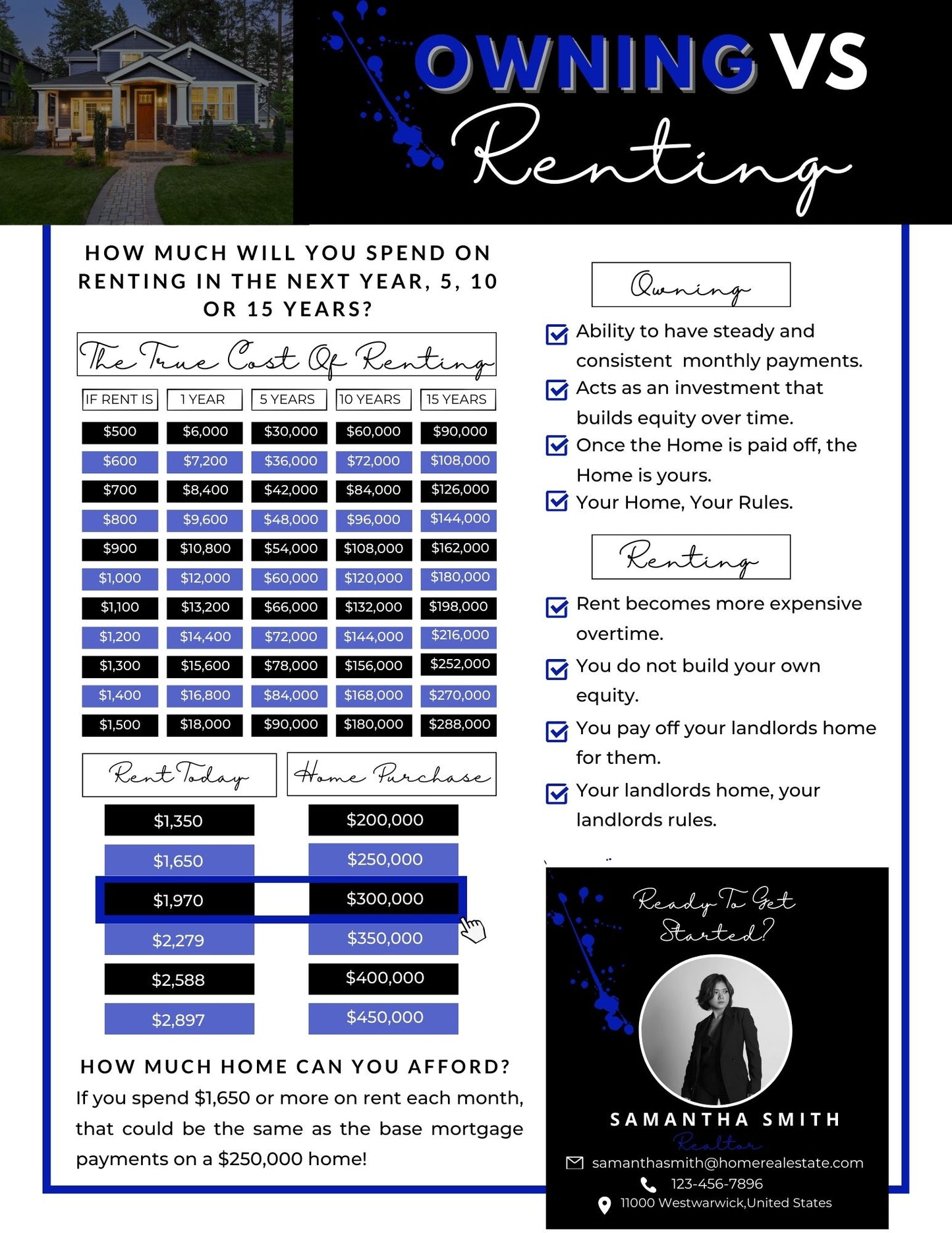 Rent Vs Own Flyer