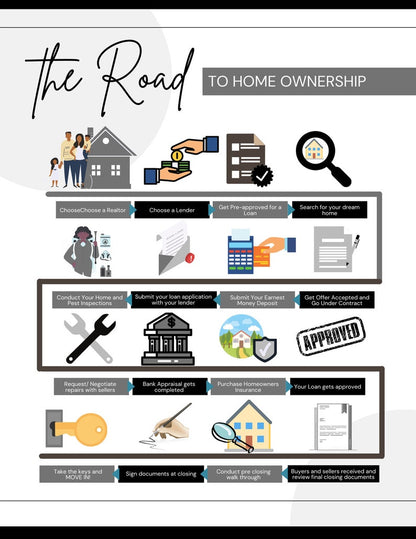 The Road To Ownership Flyer