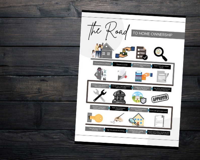 The Road To Ownership Flyer
