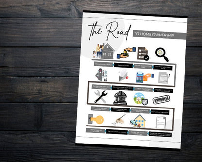 The Road To Ownership Flyer