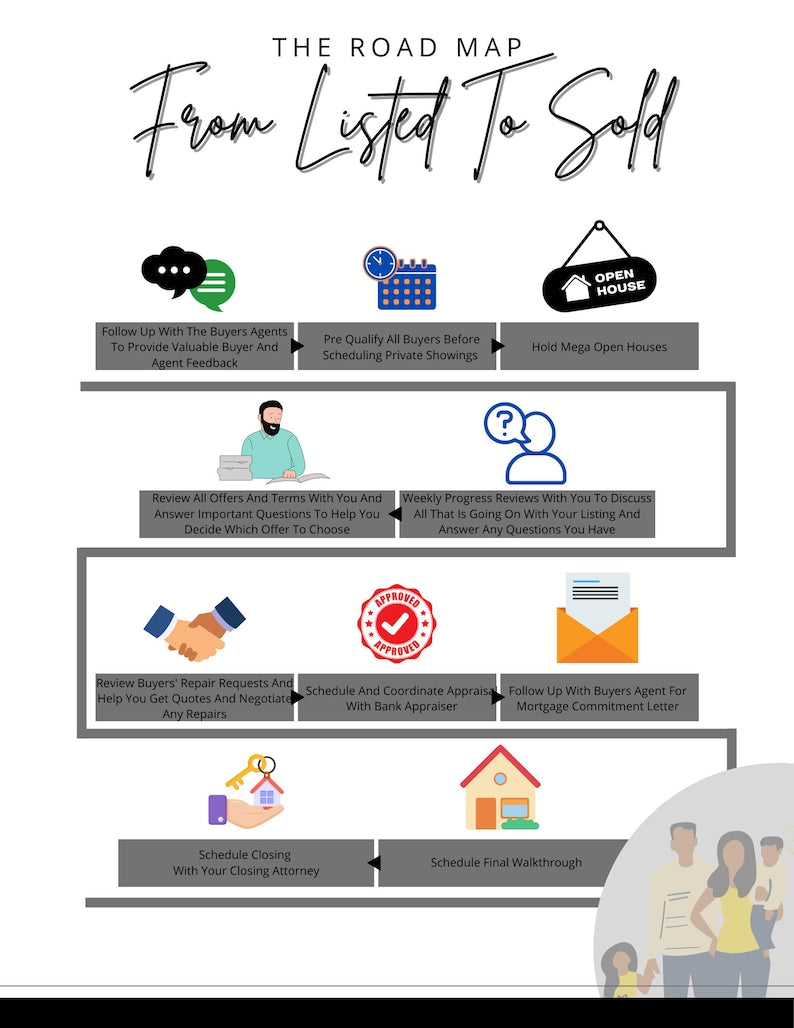 Seller Process Flyer