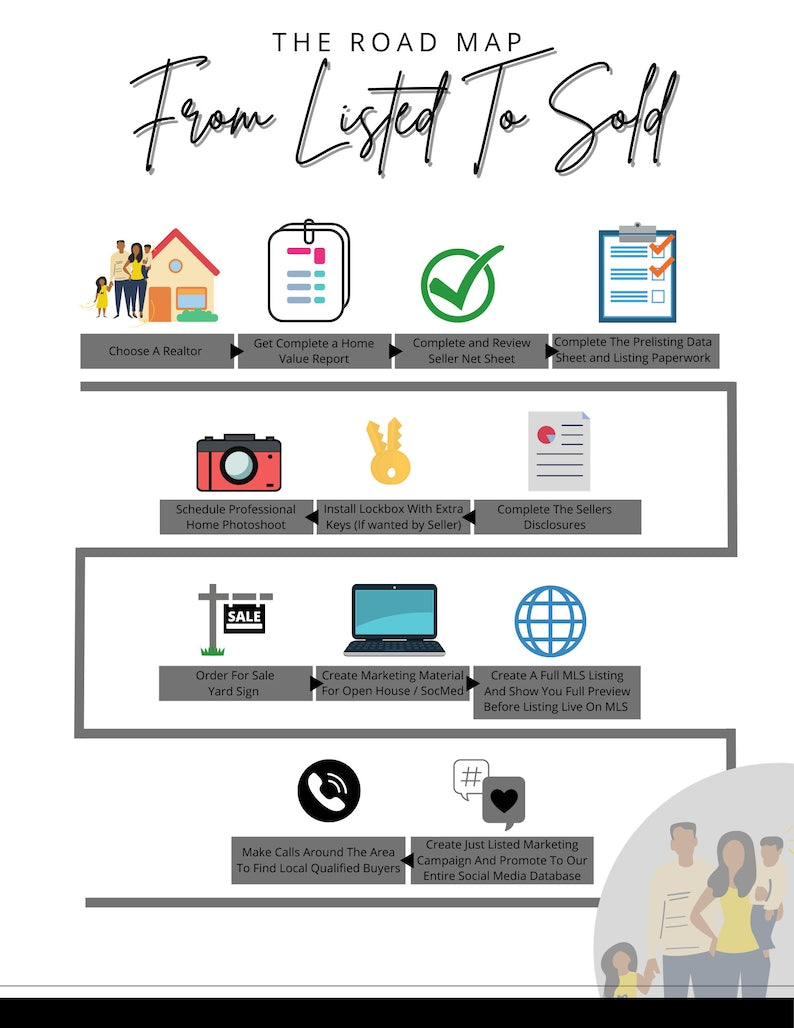 Seller Process Flyer