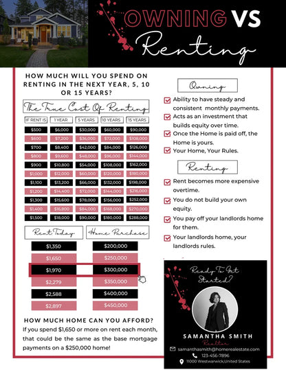 Rent Vs Own Flyer