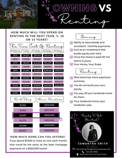 Rent Vs Own Flyer