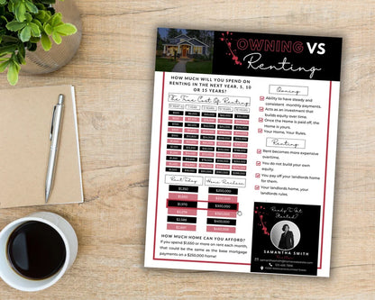 Rent Vs Own Flyer