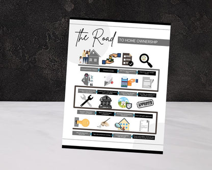 The Road To Ownership Flyer